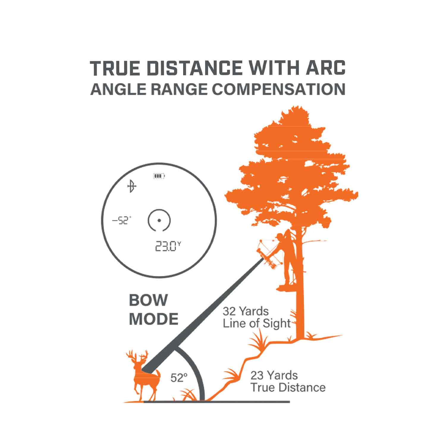 Bushnell Broadhead Laser Rangefinder