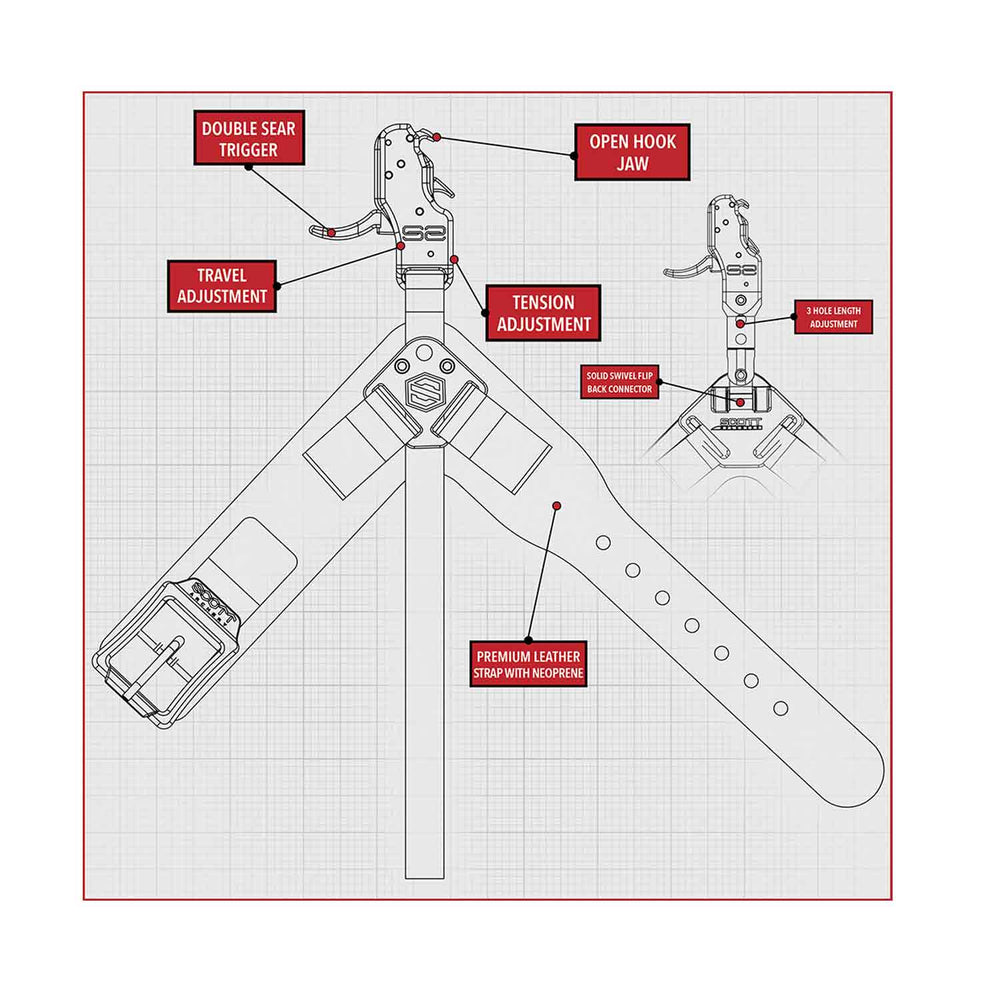 Scott S2 Solid Release