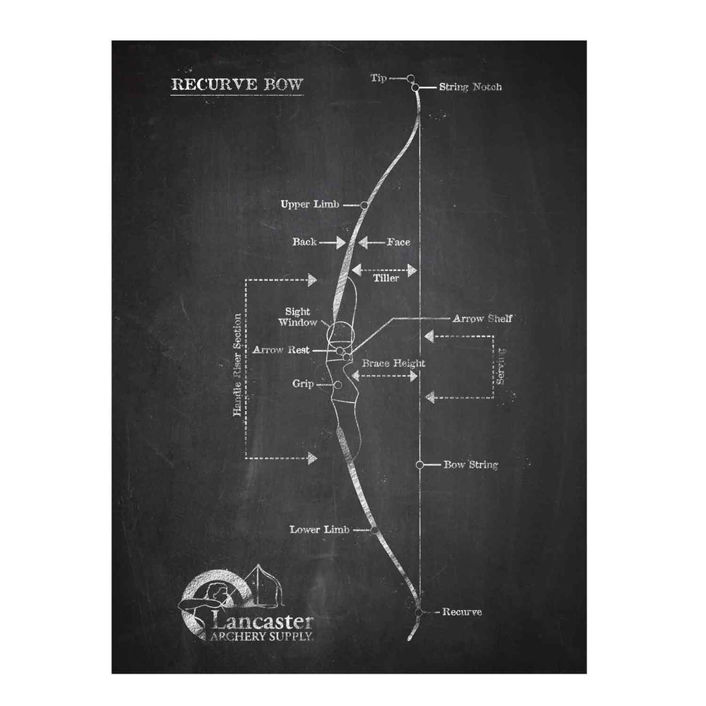 Lancaster Archery Supply Blackboard Recurve Print 18