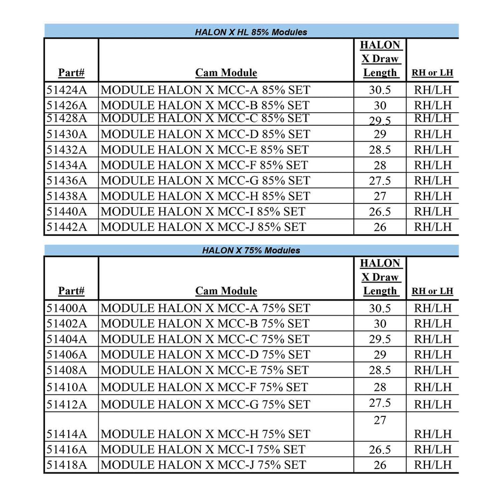Mathews Rock Mods (Halon X)