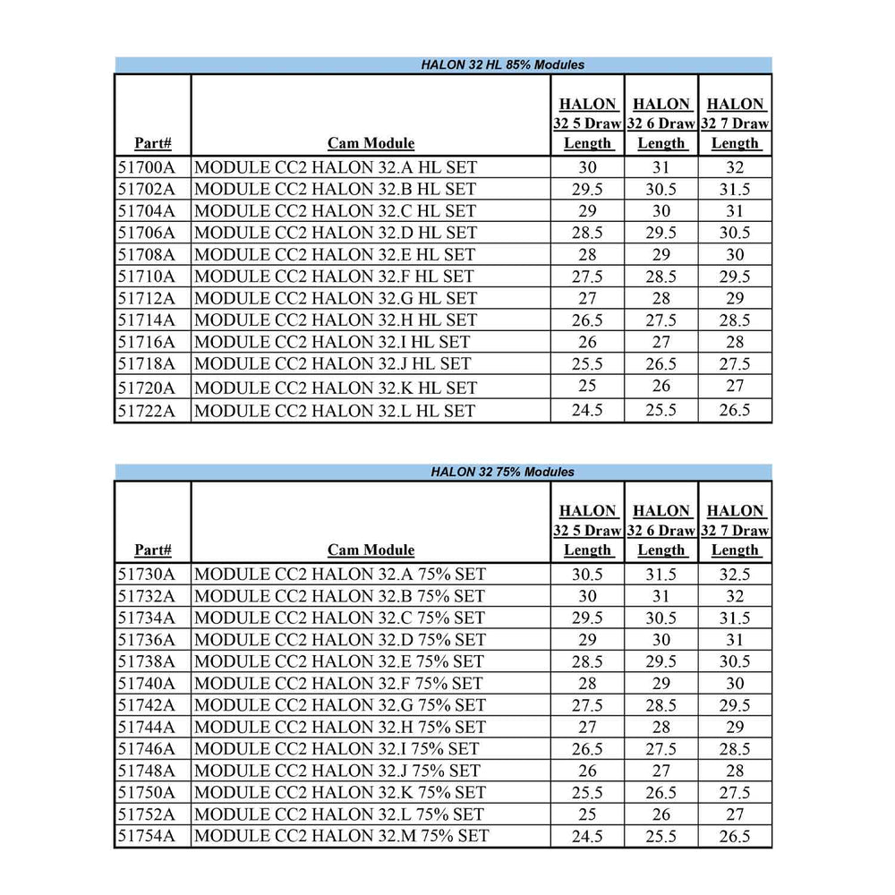 Mathews CC2 Mods (Triax / Halon 32)