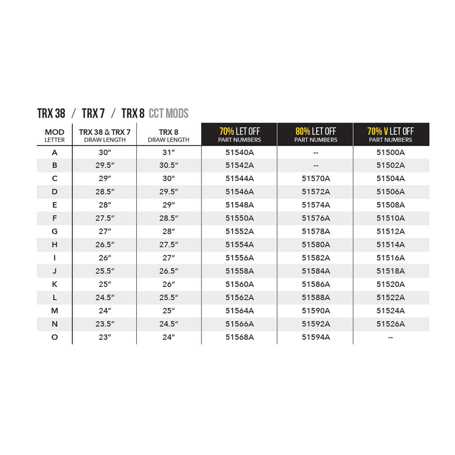 Mathews Rock Mods (TRX - 80%)