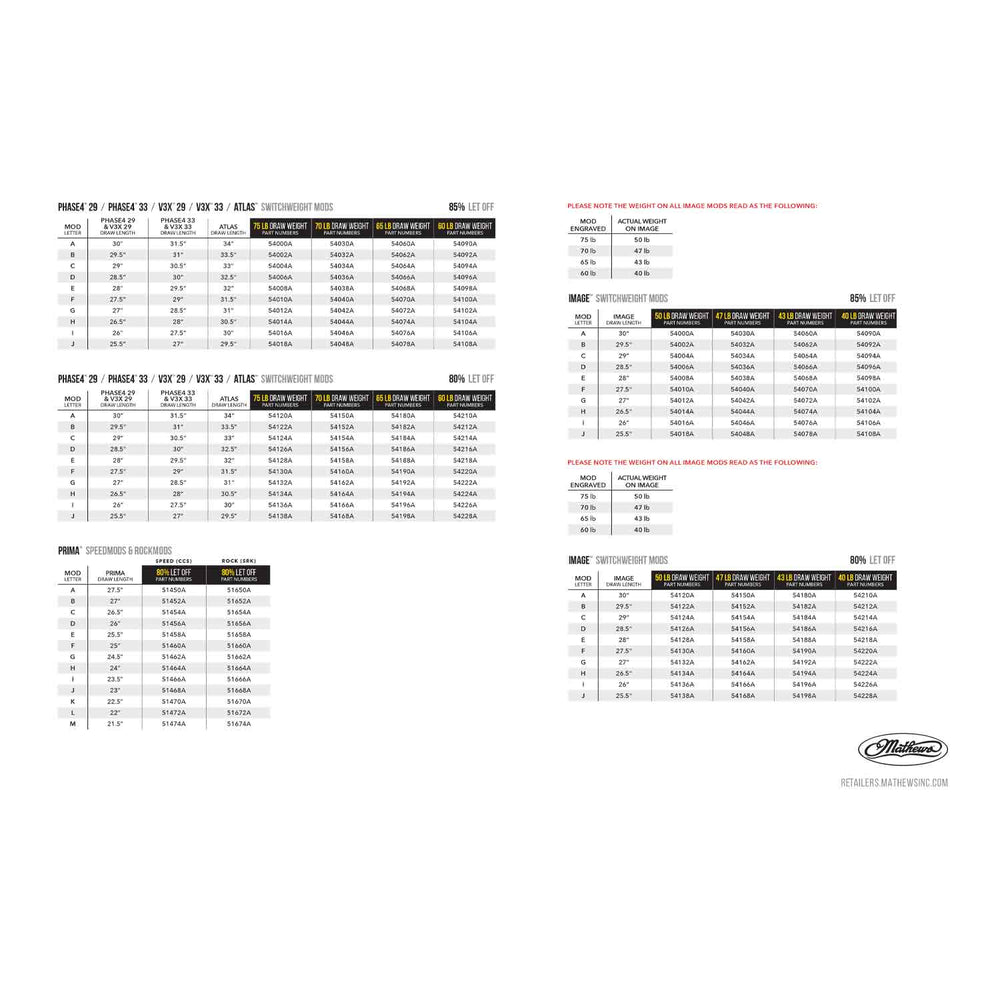 Mathews SwitchWeight Cam Mods