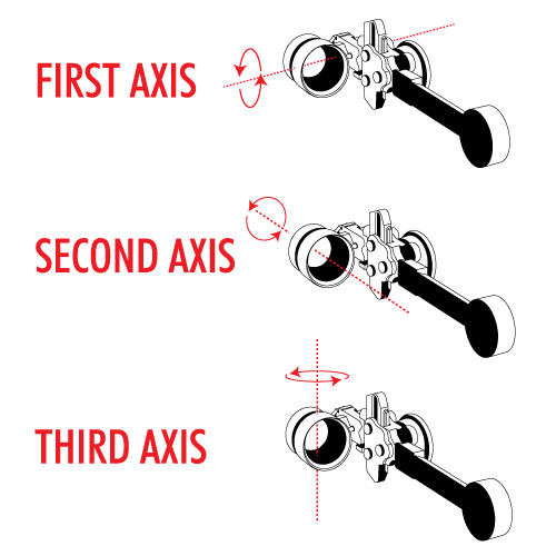 The three axes of a bow sight