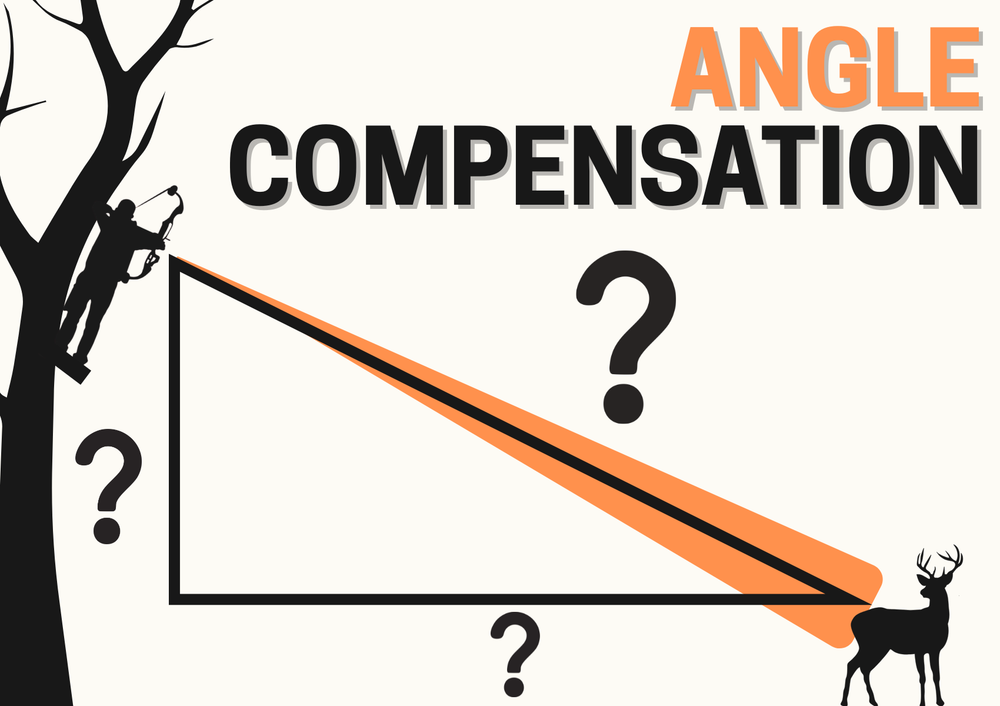 Understanding Angle Compensation