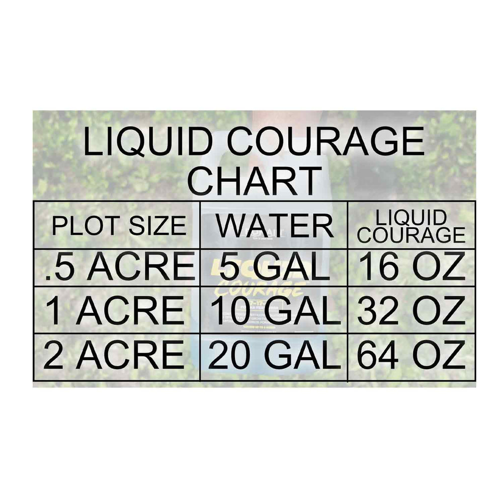 Domain Liquid Courage Liquid Fertilizer