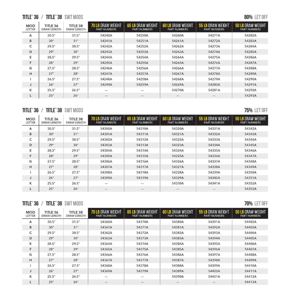 Lift Mod Chart Mathews TITLE SWT Cam Mods – Lancaster Archery Supply