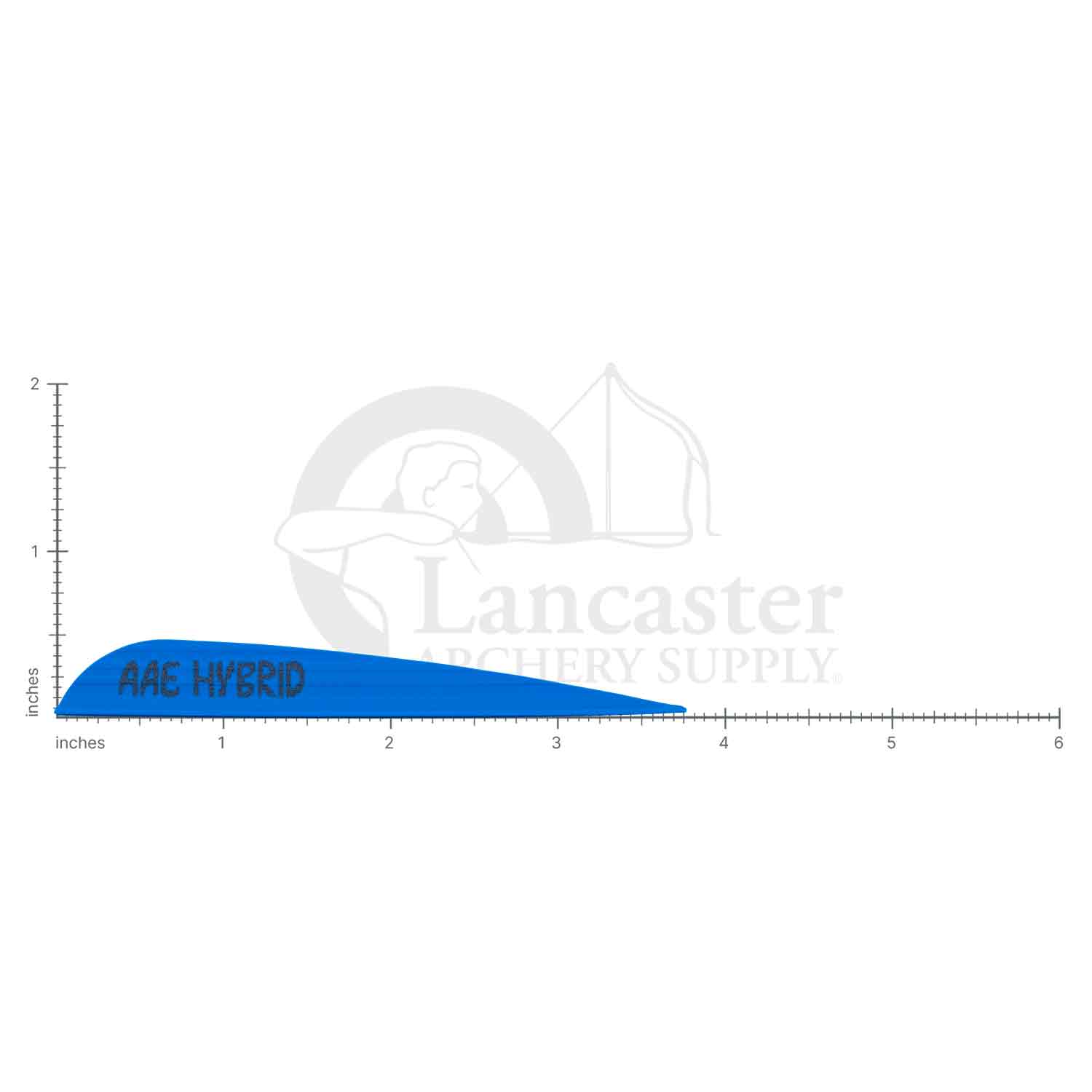 AAE Hybrid 40 Vanes (50-pk)