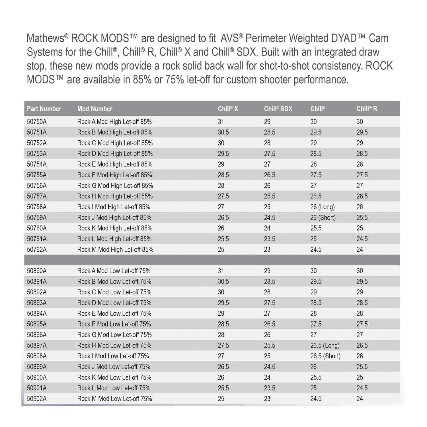Mathews Rock Mods (Chill X)