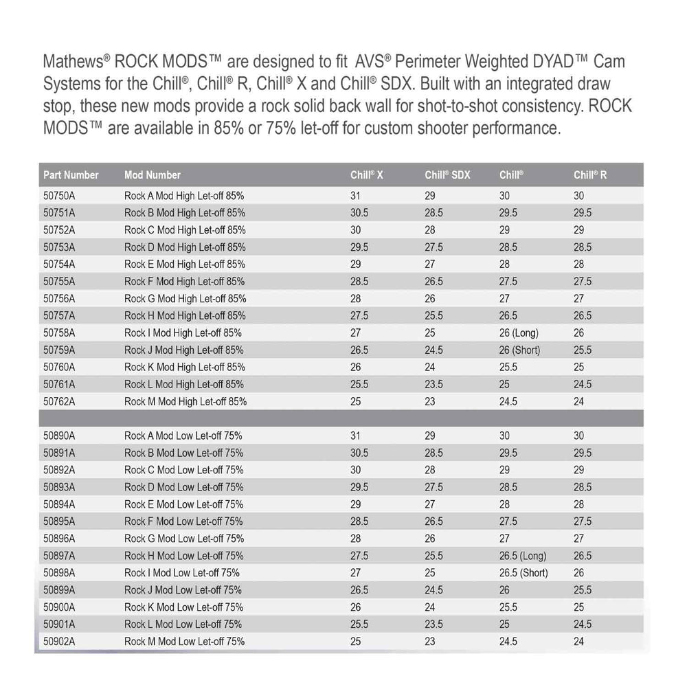 Mathews Rock Mods (Chill X)