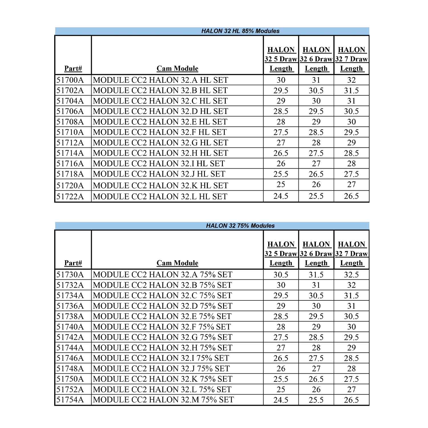 New Mathews Halon 32, Triax, Traverse Draw Length Module Set - CC2-A 85% let off New Mathews Halon 32, Triax, Traverse Draw Length Module Set - CC2-A 85% let off