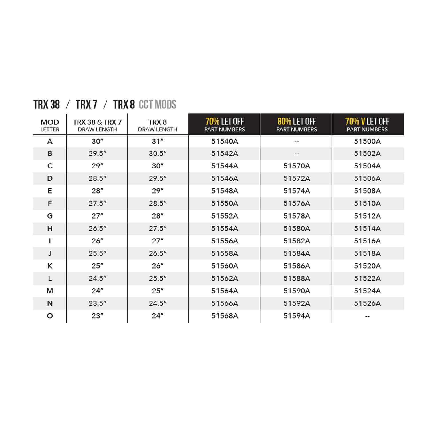 Mathews TRX 70V Module