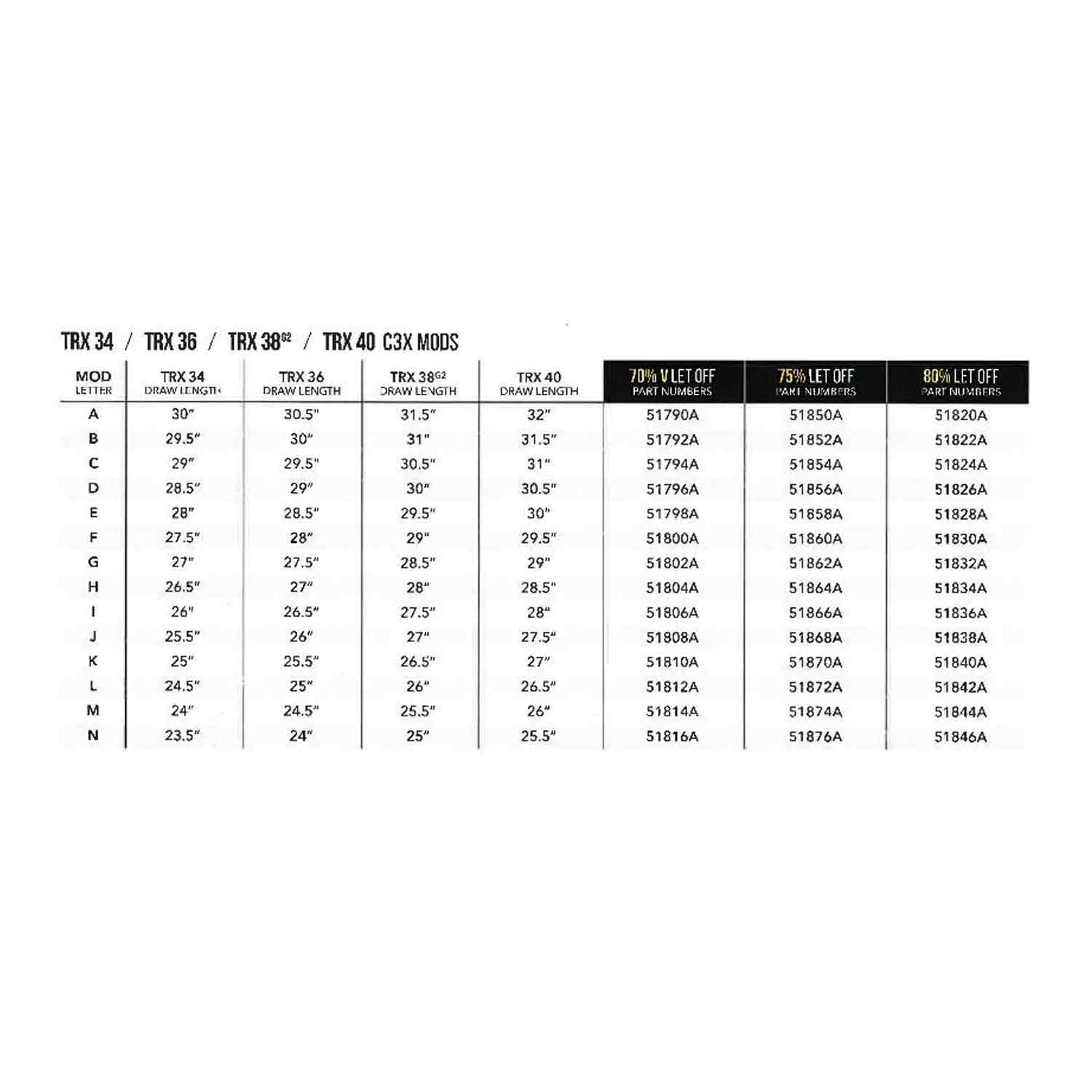 Mathews TRX 70V Module (Clearance X1037347)