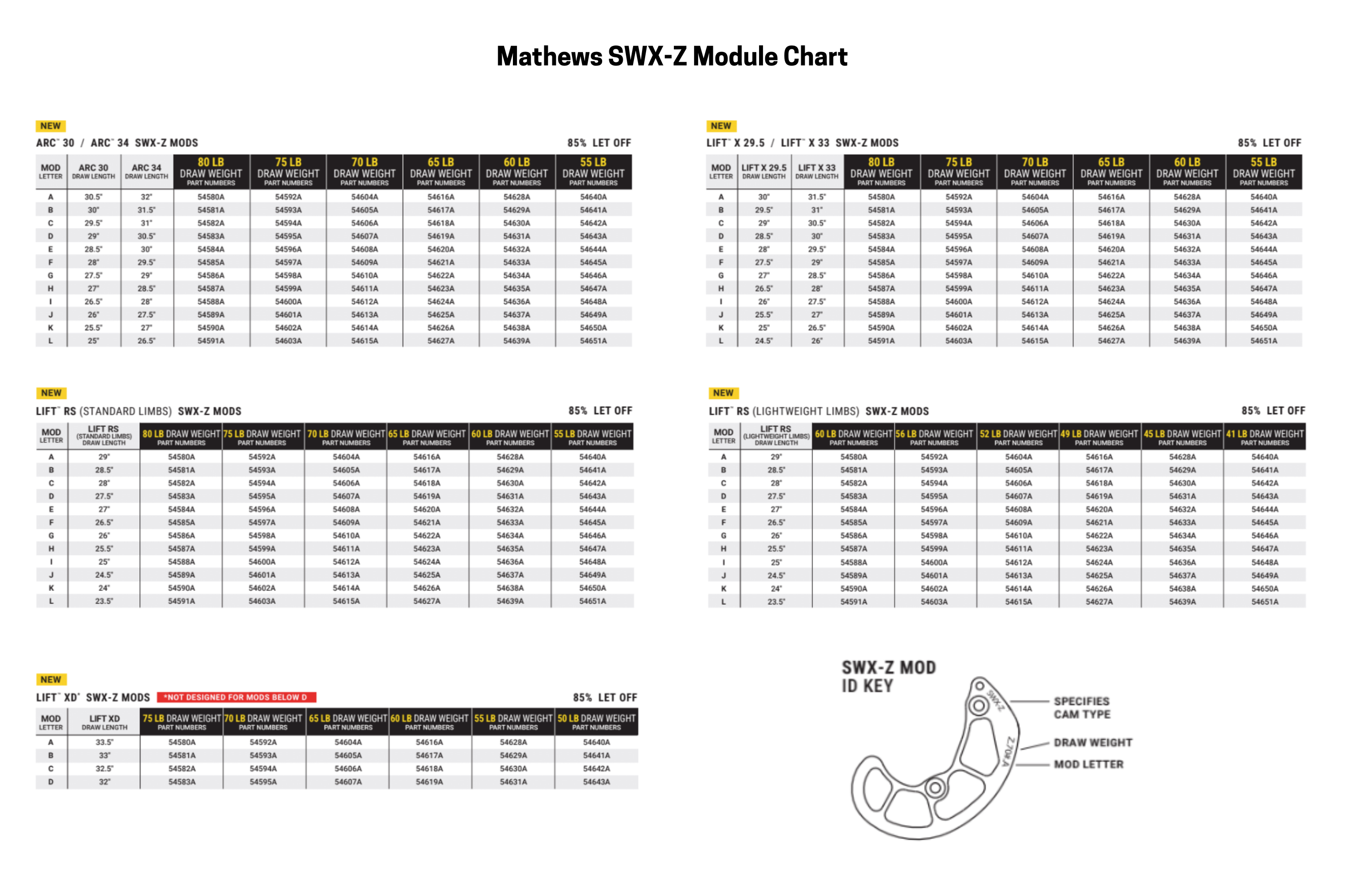 Mathews SwitchWeightX SWX-Z Cam Mods – Lancaster Archery Supply