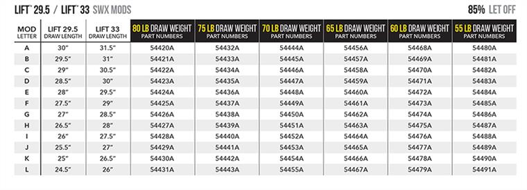 Mathews Lift 29.5 Compound Hunting Bow – Lancaster Archery Supply