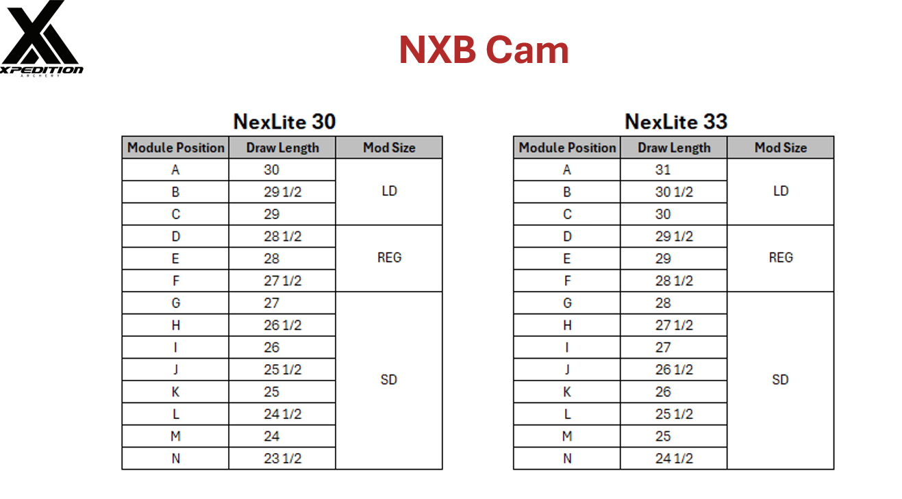 Compound Bow Mod Chart Xpedition NexLite 33 Compound Hunting Bow – Lancaster Archery Supply
