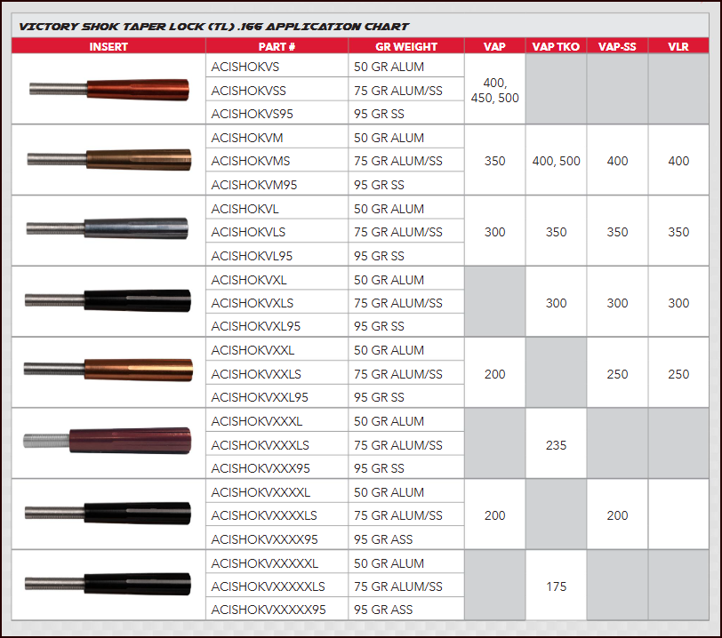 Victory VLR Sport Arrow Shafts Lancaster Archery Supply Victory VLR Sport Arrow Shafts Lancaster Archery Supply