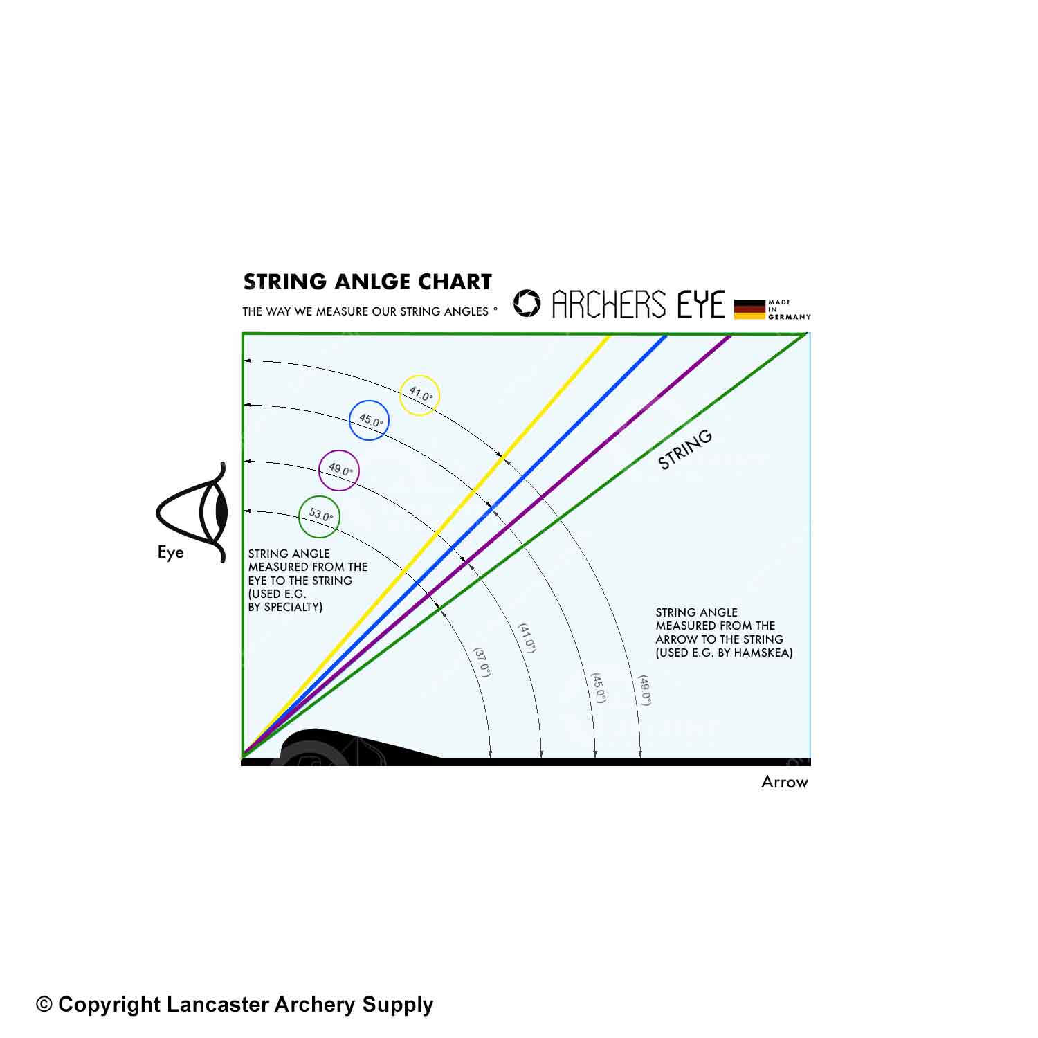 The Archer's Eye String Angle Cart for use to install the peep correctly.