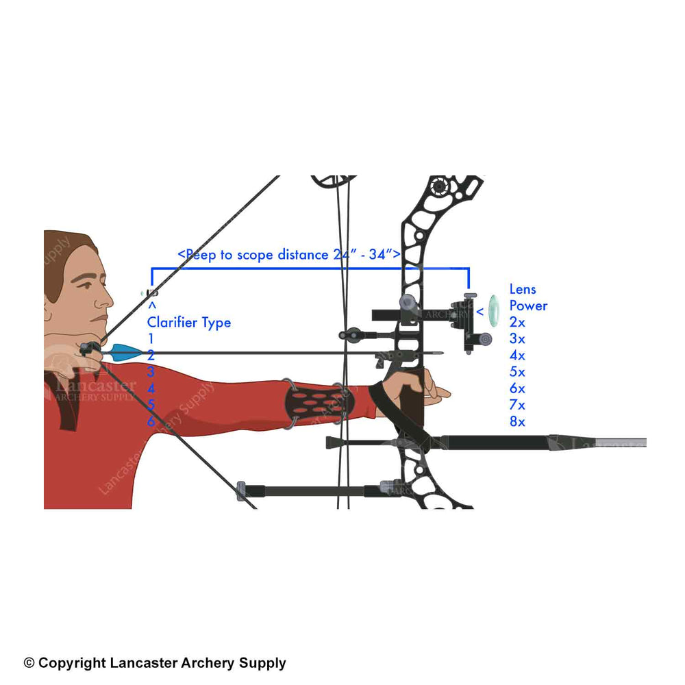 An image showing what the clarifier chart measurements look like on an archer at full draw.